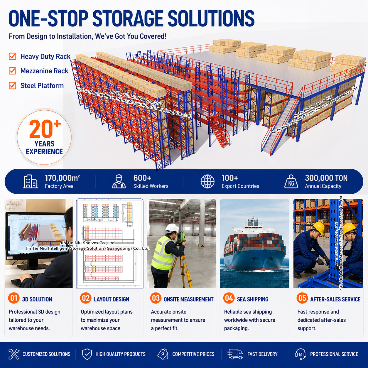 1000KG 5-tier Beam Structure Industrial Warehouse Rack with Steel Panels for Carton and Parts Picking