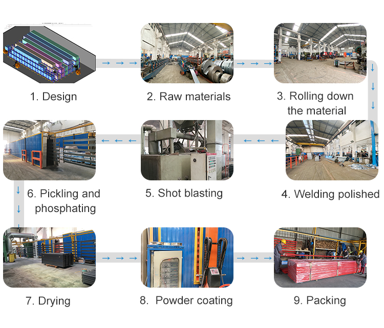 Product Process Flow