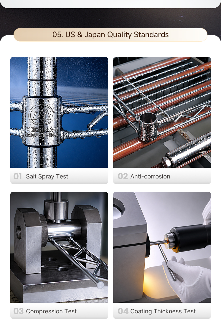 Quality Inspection and Standards