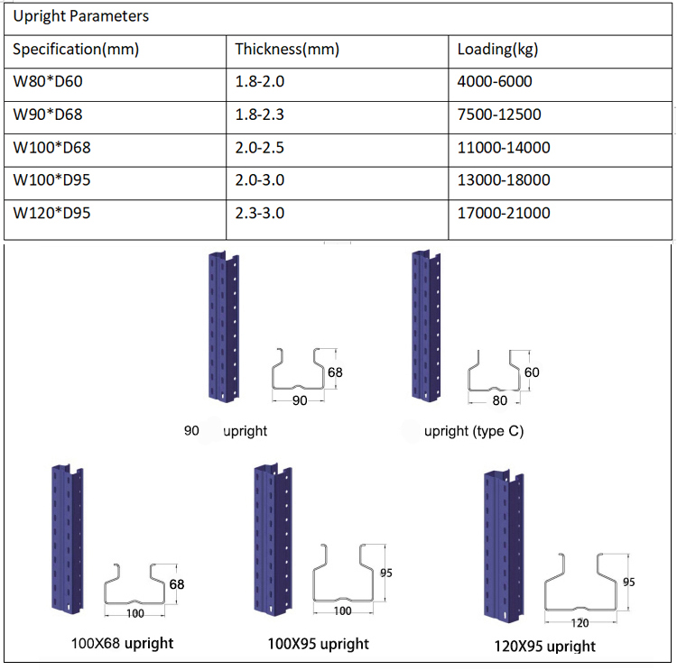 Racking Technical Specifications