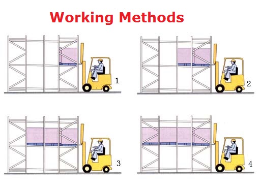 Push Back Rack Components