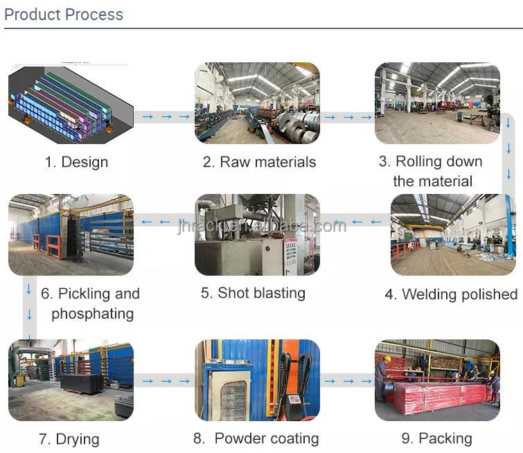 Production Process Flow