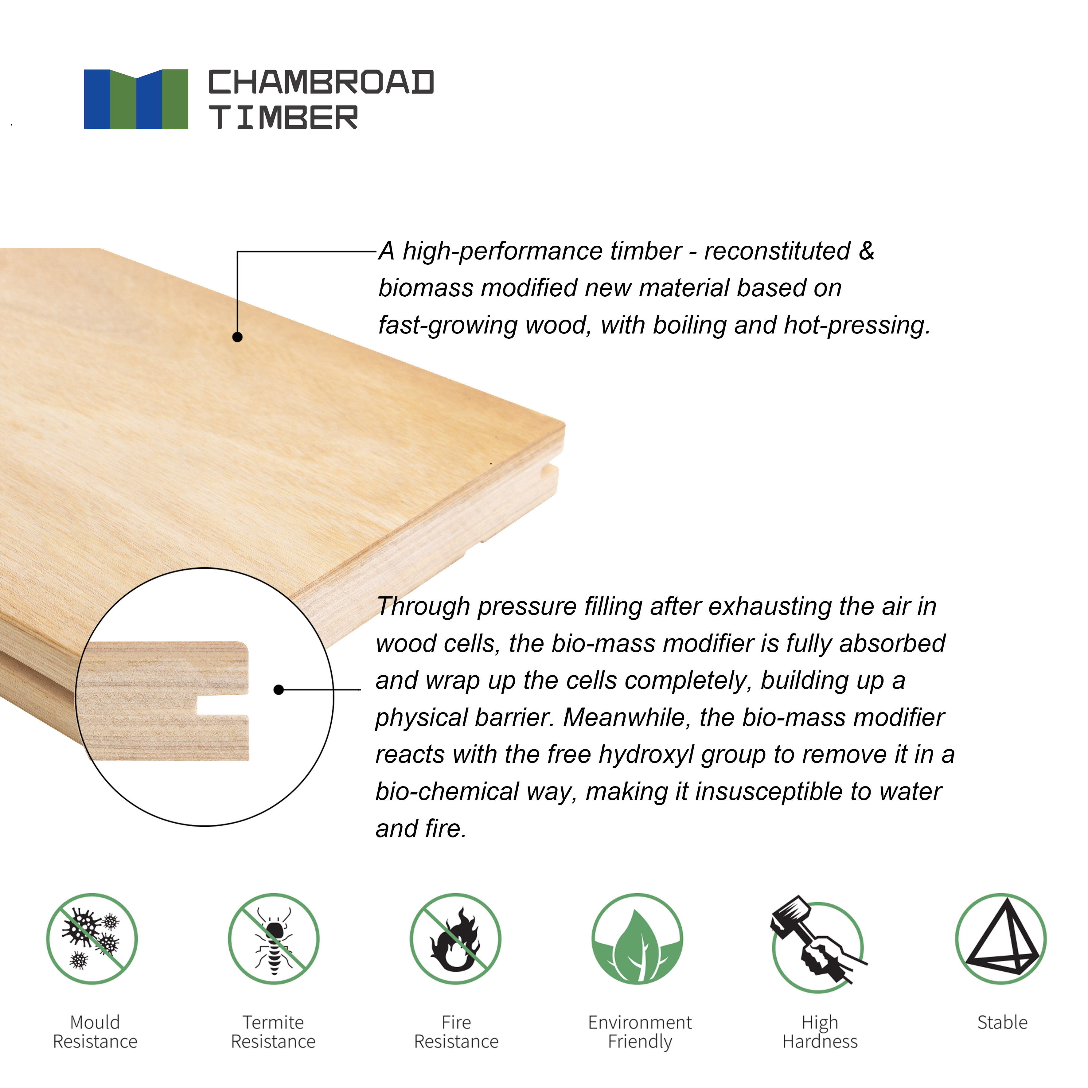 Anti-Crack Outdoor Timber Decking, UV Resistant And Waterproof Deck Boards Forpool Deck Flooring