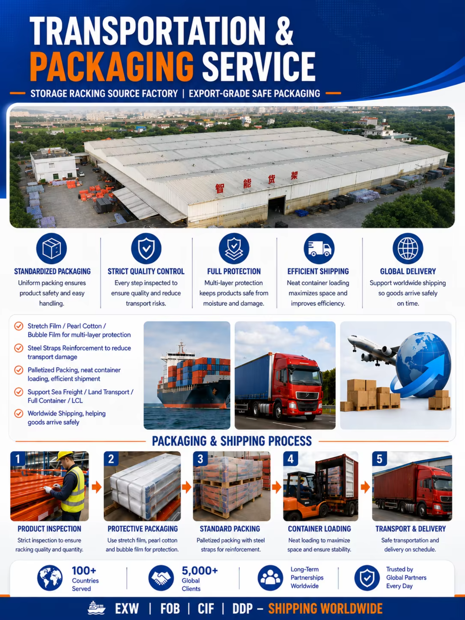 Warehouse Storage Packaging Details