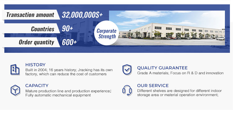 Company Profile Details 2