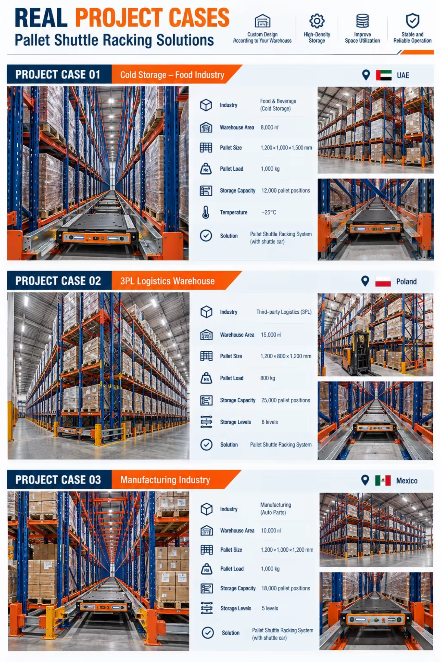 High-Density System Shuttle Car Racking System Asrs Shuttle Racking Agv Asrs Radio Shuttle Racking