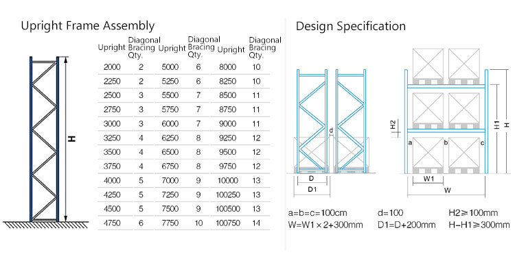 Warehouse Push Back Racking