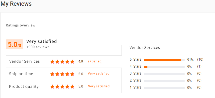 Customer Feedback