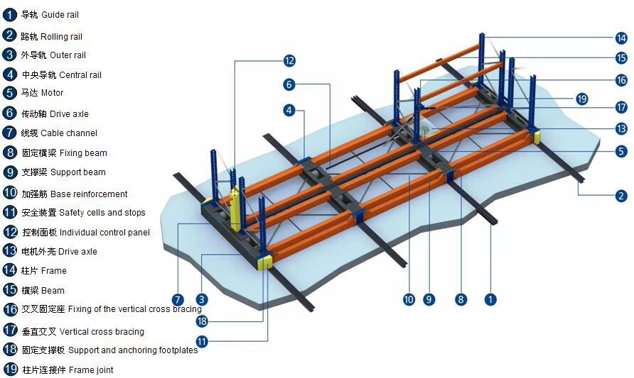 Mobile Racking Structure Details
