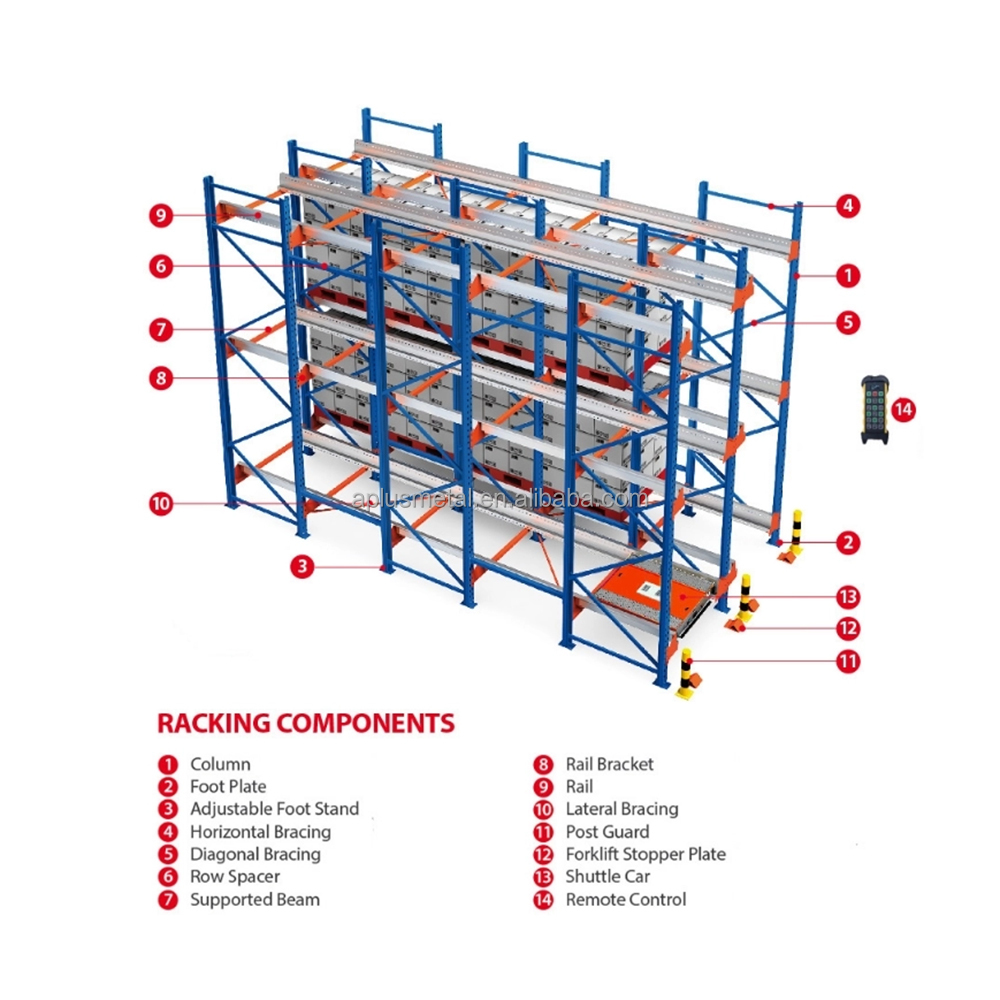 Radio Shuttle Racking Details