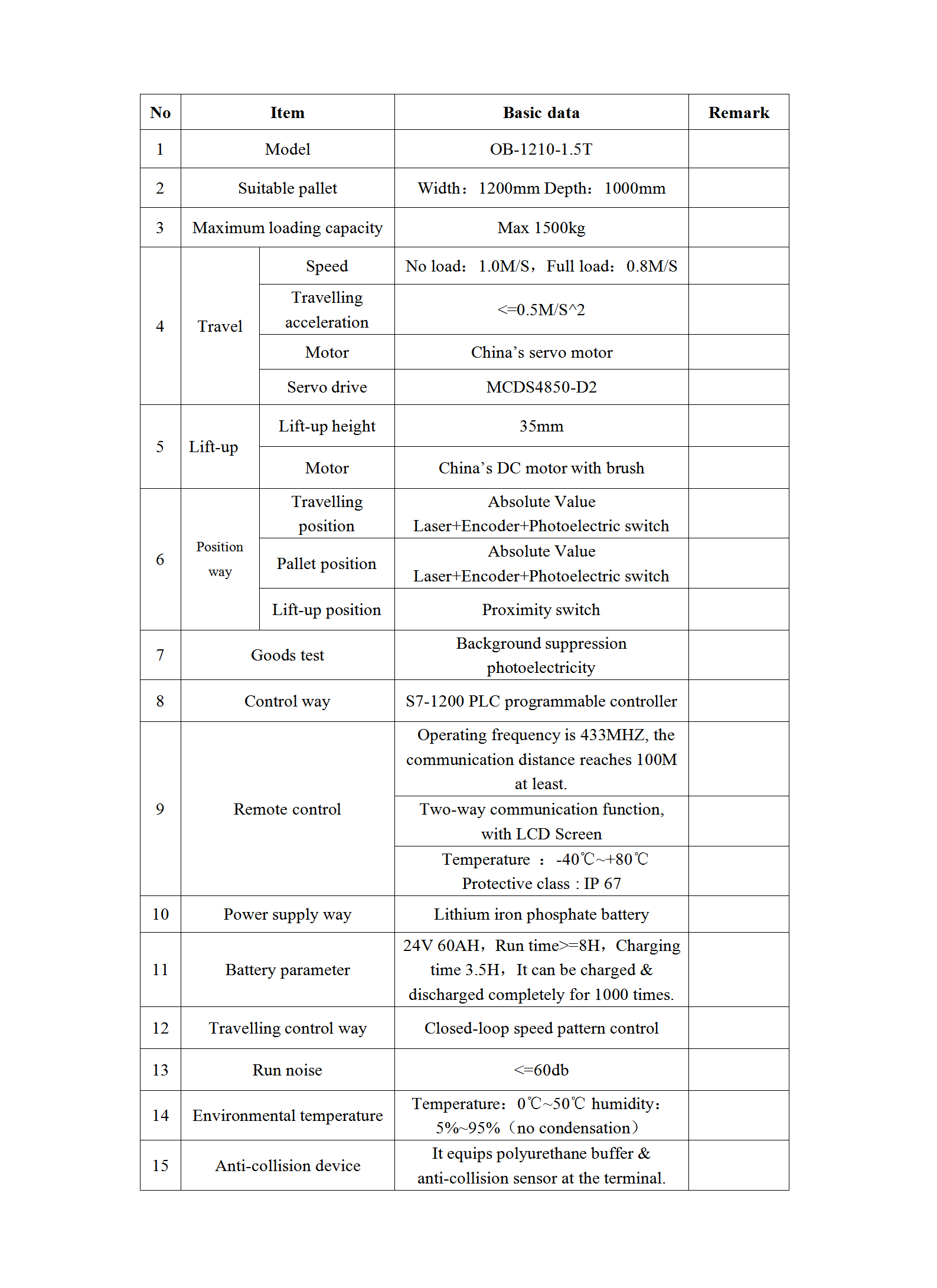 Warehouse Product System 6