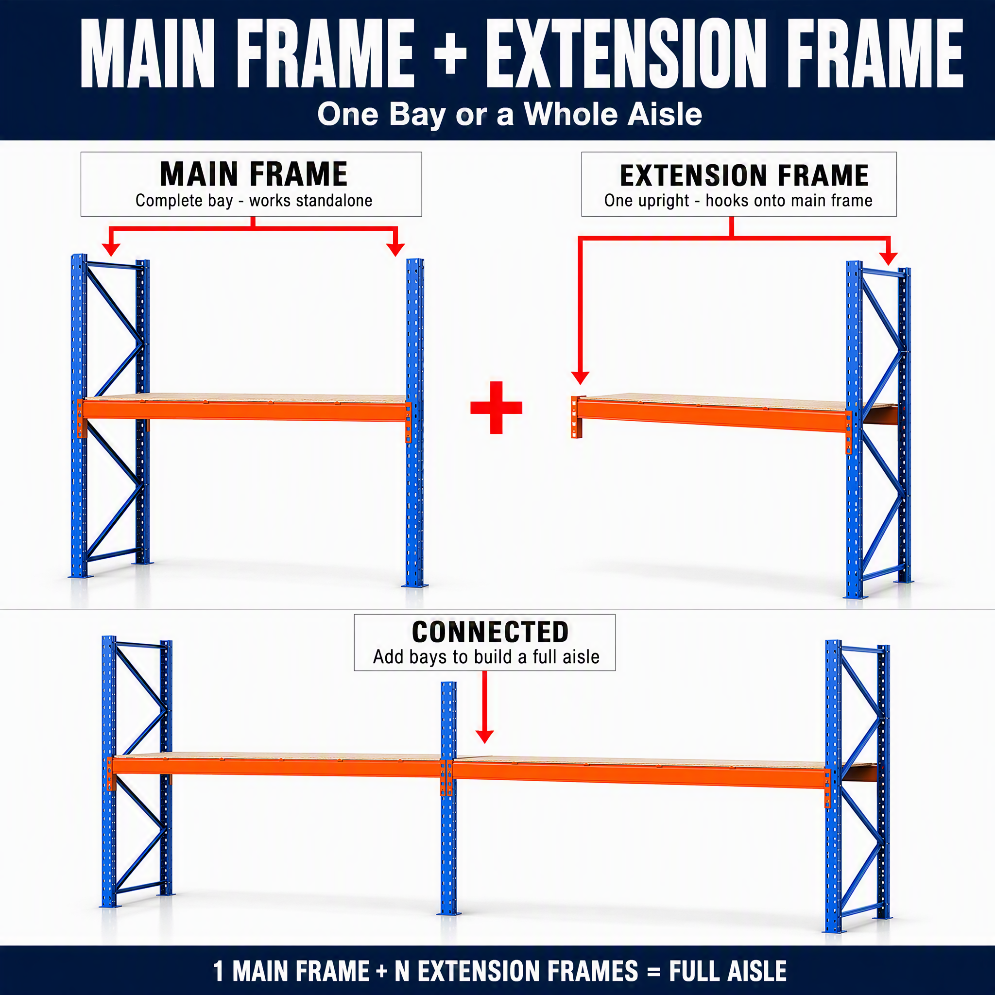 Heavy Duty Pallet Rack Back to Back Double Entry Row with Safety Guardrails for E-commerce Fulfillment Center Storage