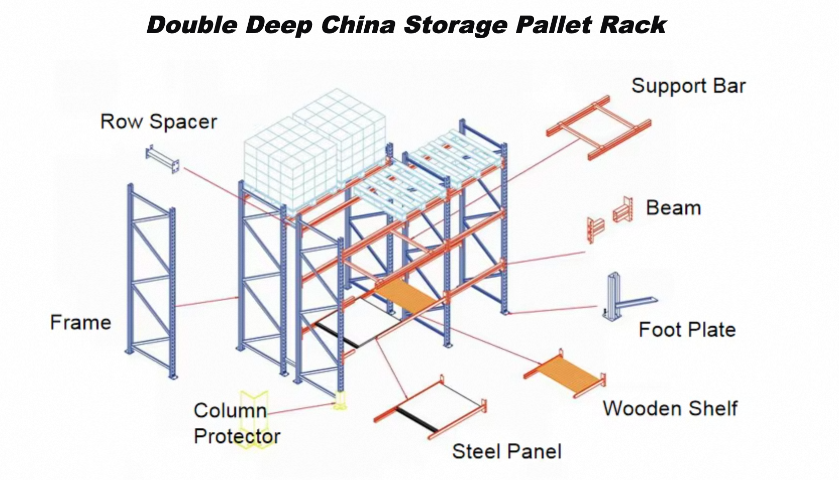 Cantilever Rack Storage Details