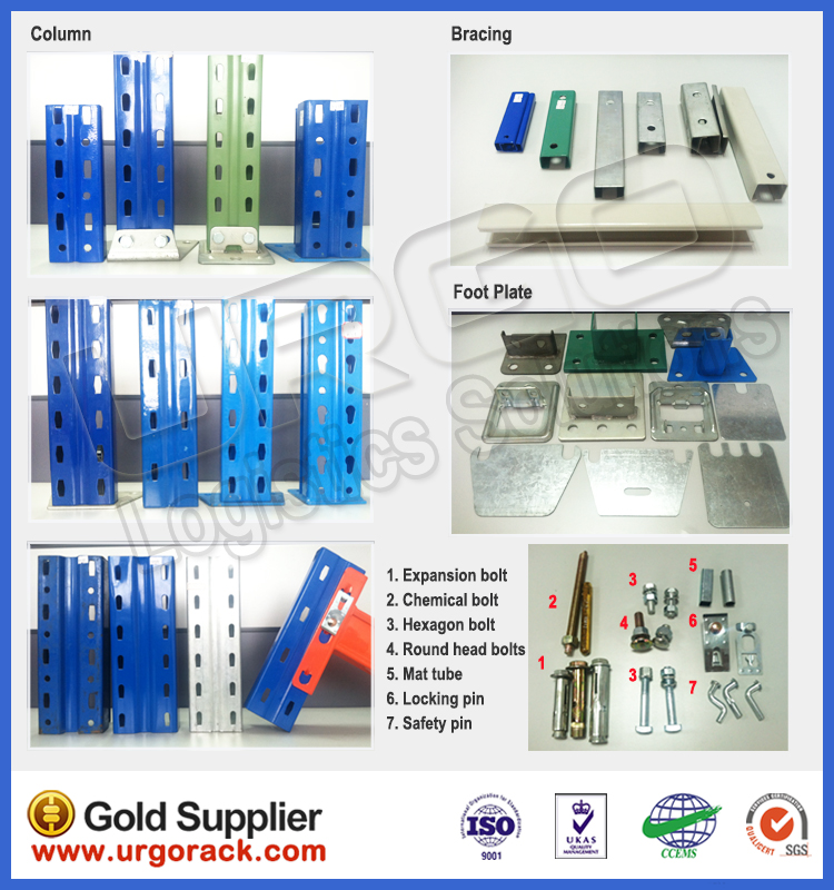 URGO Spare Parts Profiles