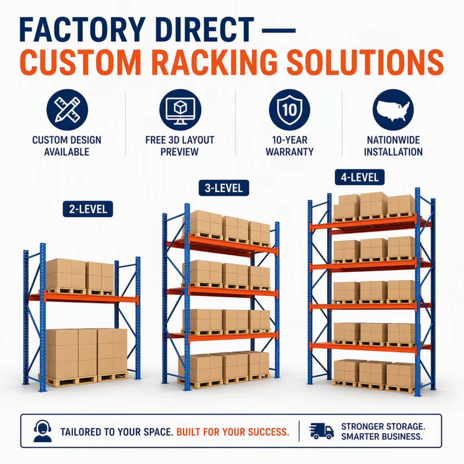 Heavy Duty Pallet Rack Back to Back Double Entry Row with Safety Guardrails for E-commerce Fulfillment Center Storage