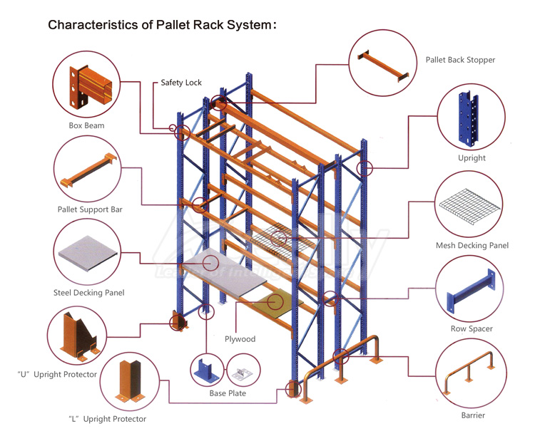 Selective Pallet Racking Component Structure