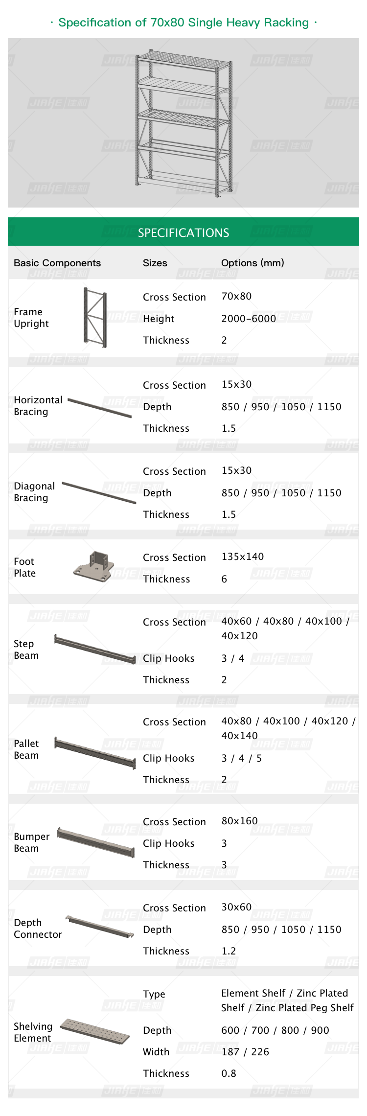 Product Description Detail 2