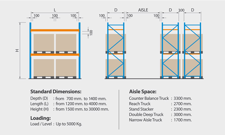 Structure Specifications