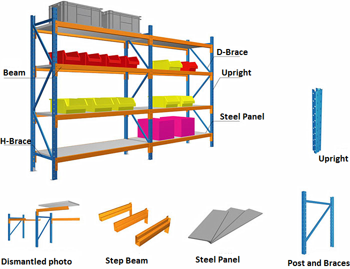 Warehouse Equipment Component