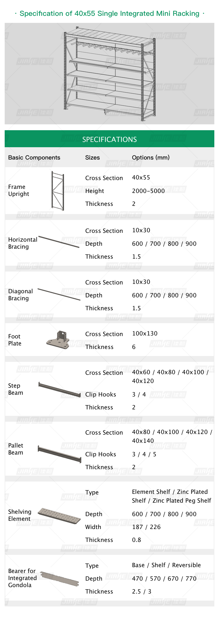 Product Description Detail 1