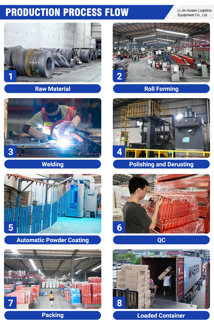 Production Workflow