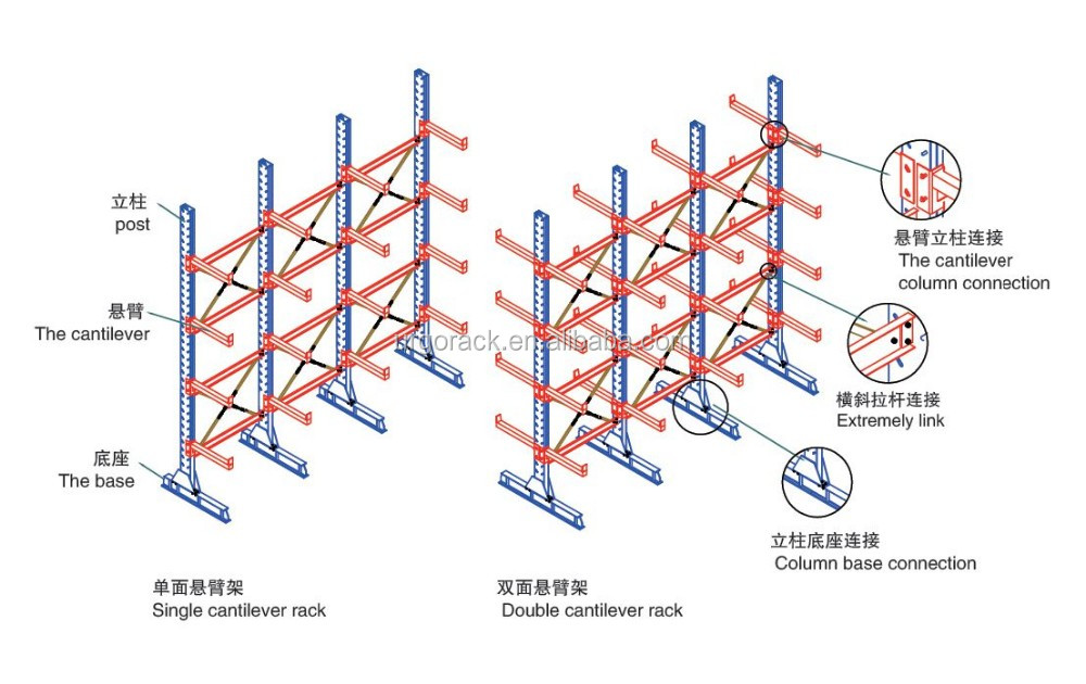 Cantilever Rack Structure