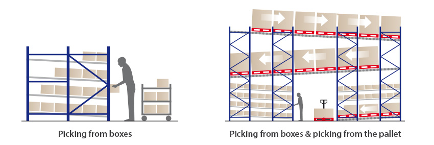 Carton Flow Rack Components