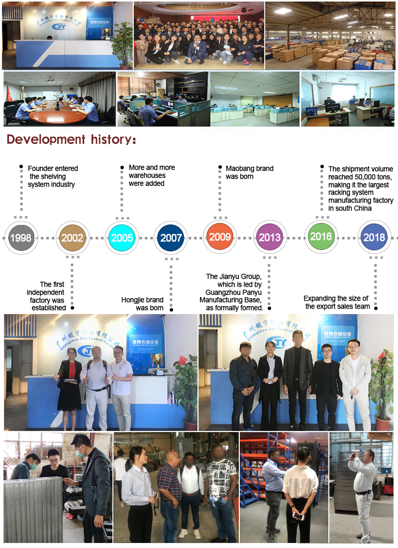 Factory Overview