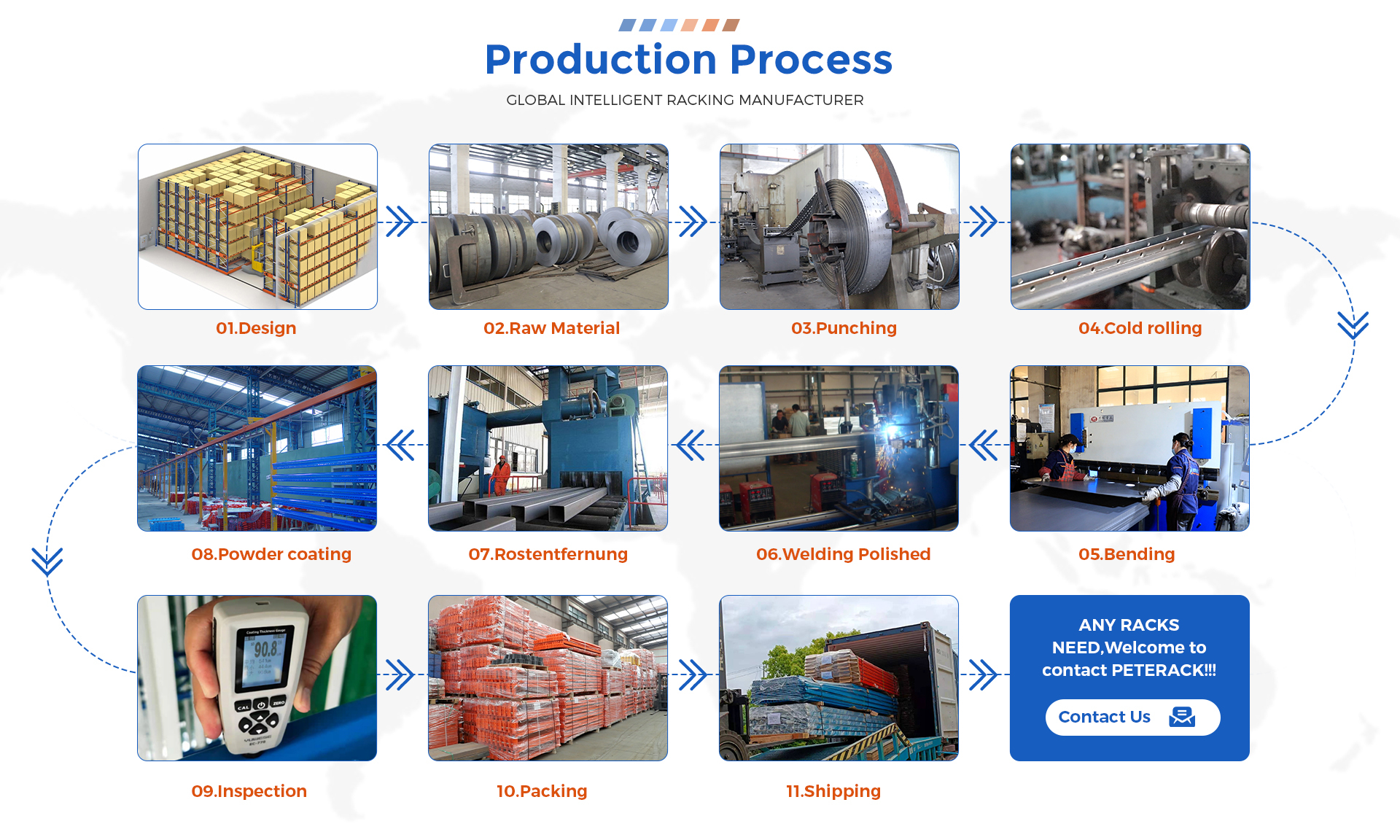 Manufacturing Capacity