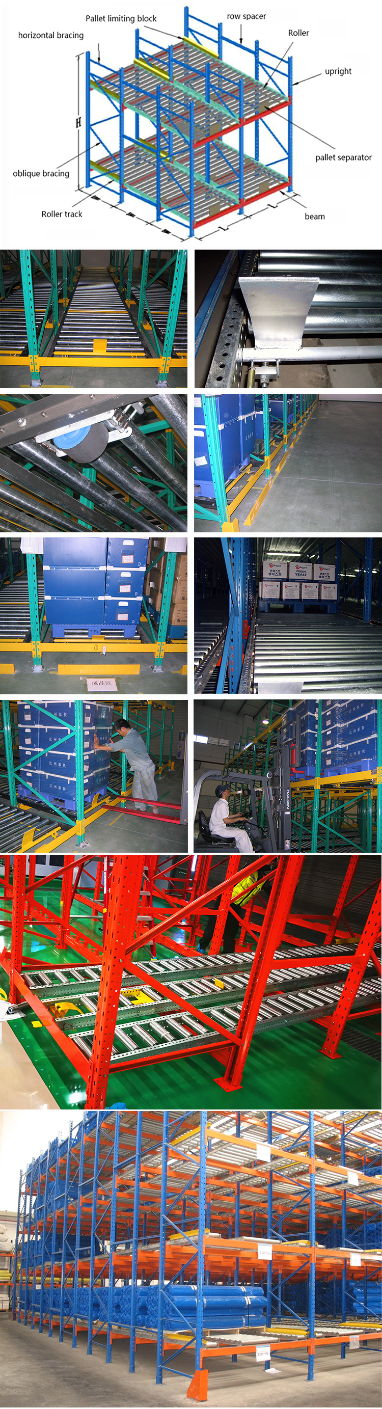 Gravity Racking Detail