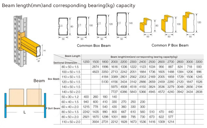 Racking Dimensions