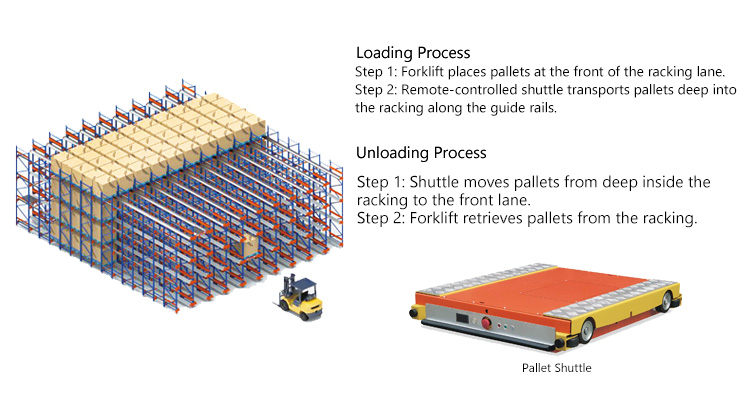Pallet Shuttle Runner