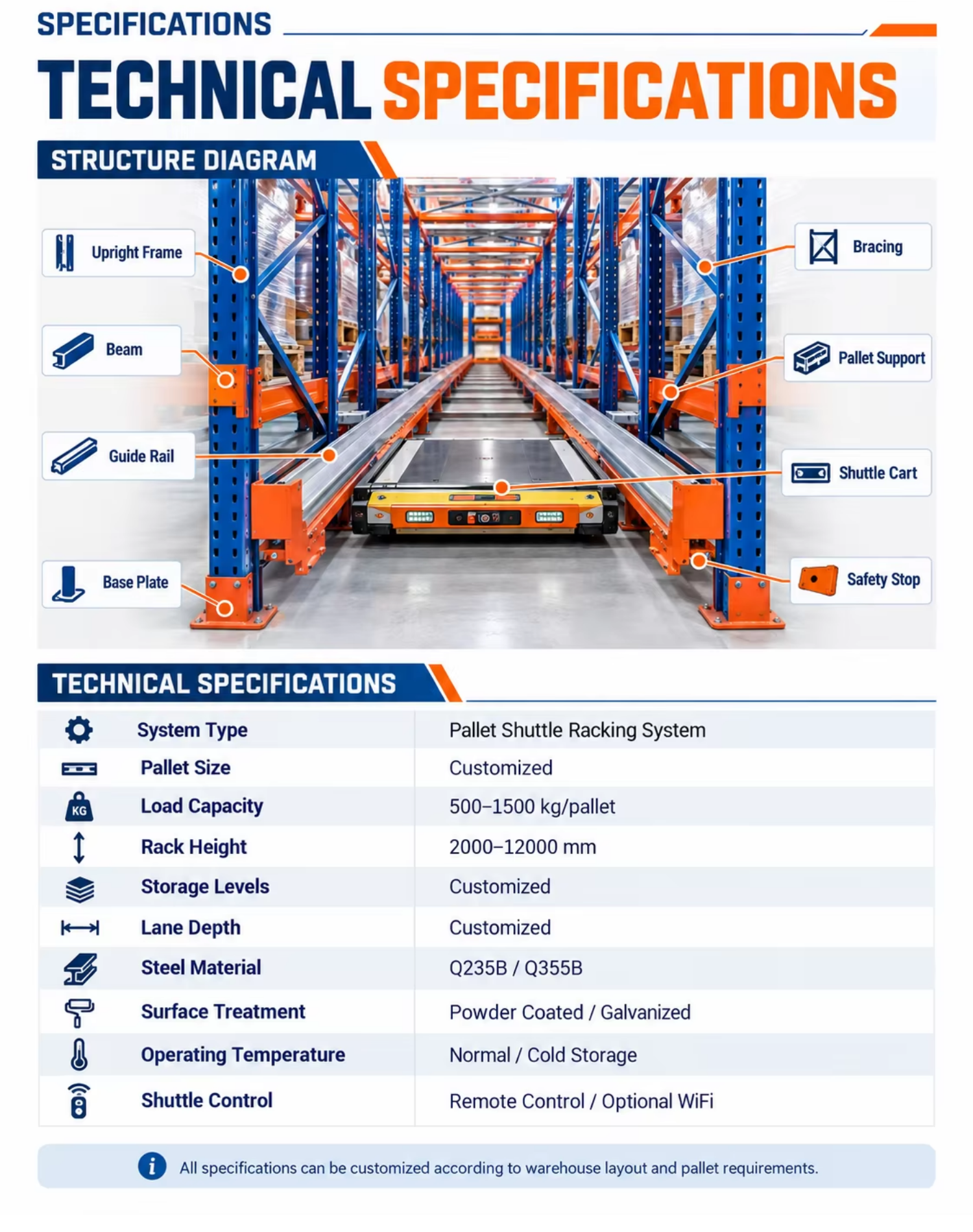 High-Density System Shuttle Car Racking System Asrs Shuttle Racking Agv Asrs Radio Shuttle Racking