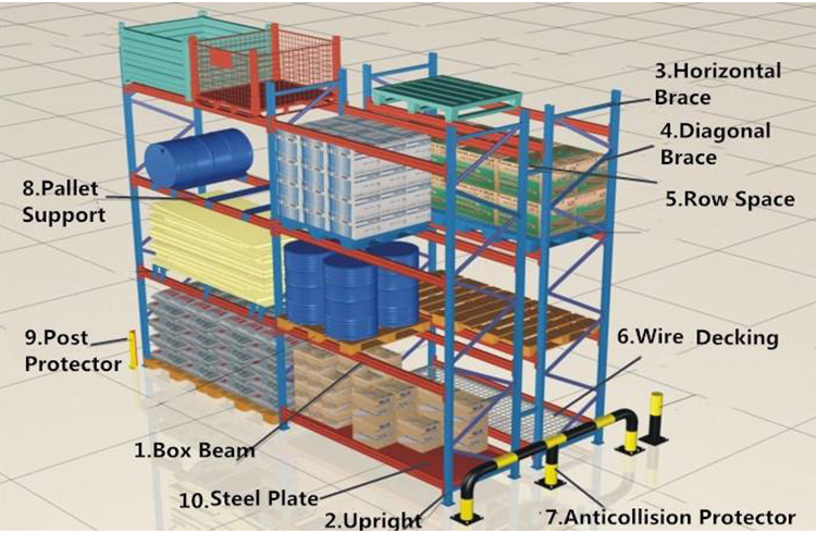 Industrial Storage Rack Image 1