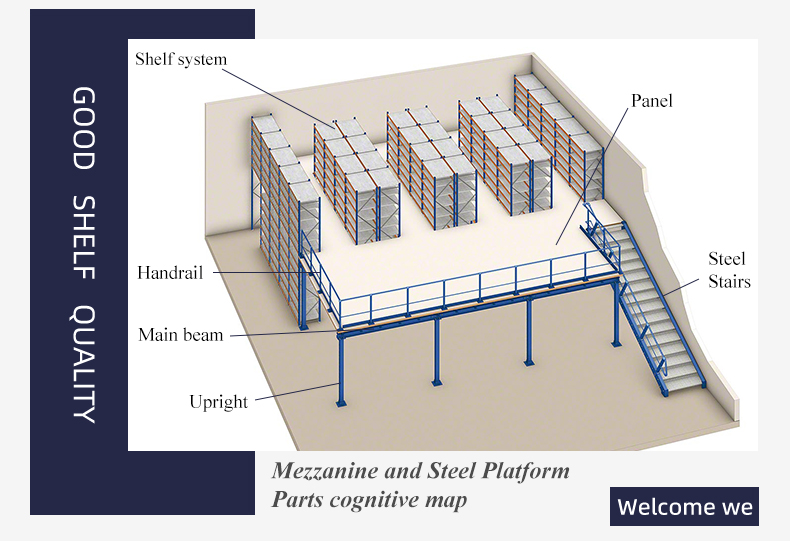 Mezzanine Floor System View 2