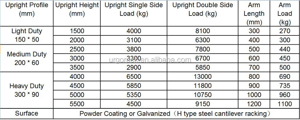 Cantilever Base Specifications