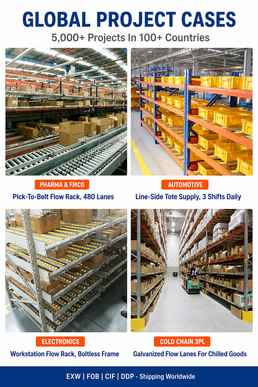Warehouse Flow Rack Carton Gravity Roller FIFO Storage Racking System Heavy Duty Industrial OEM Custom Dynamic Metal Anti-Rust