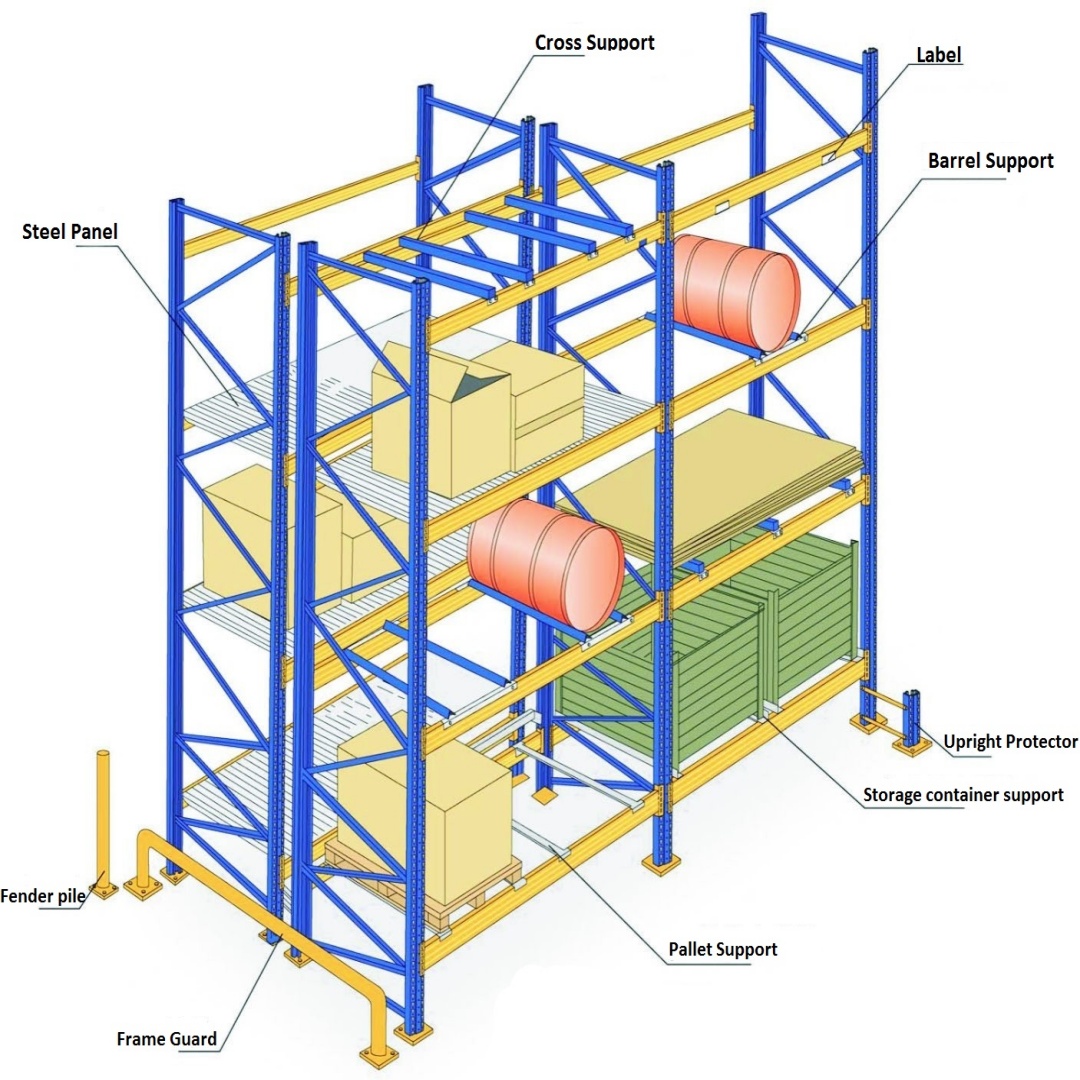 Heavy Duty Industrial Metal Shelf Cantilevered Pallet Rack Powder Coating Finish Bolt Structure for Warehouse Storage Shelves