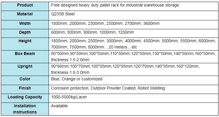 Row Spacer for Pallet Rack Rack Parts Accessories of Warehouse Racks