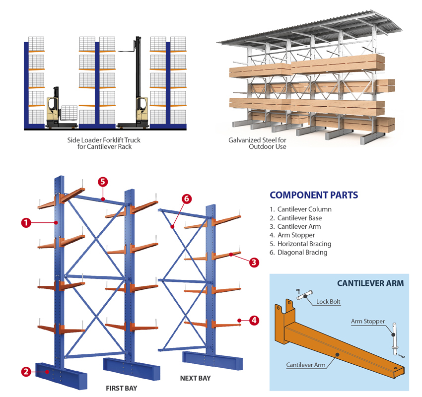 Industrial Cantilever Overview