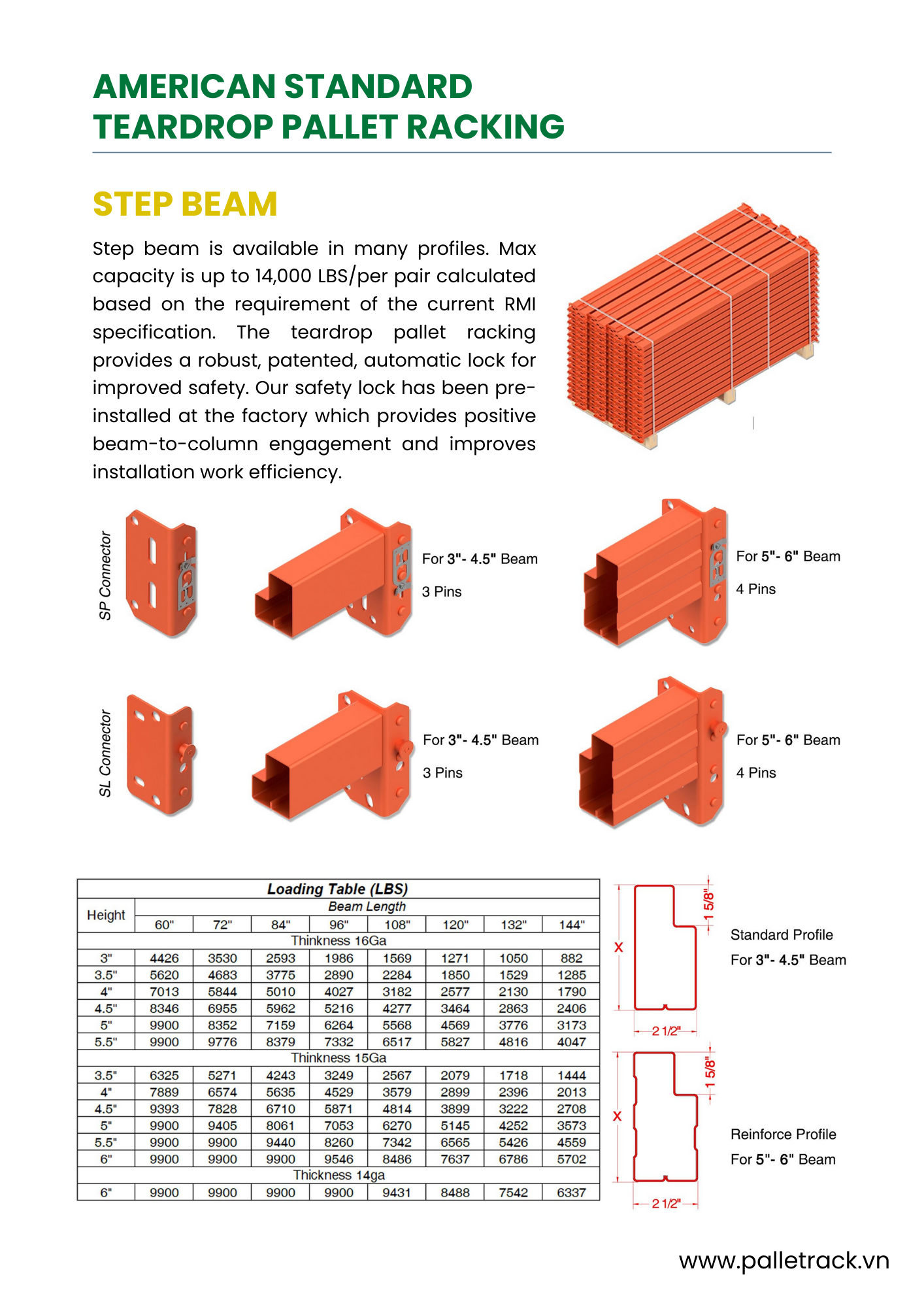 Racking System Components 2