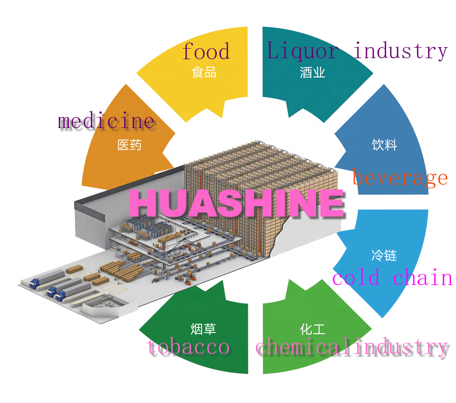 Heavy Duty Scale STACKER CRANE and on Request Capacity Pallet Racking Auomated ASRS Warehouse HUASHINE INTELLIGENT