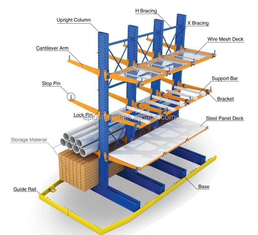 Cantilever Arm Engineering