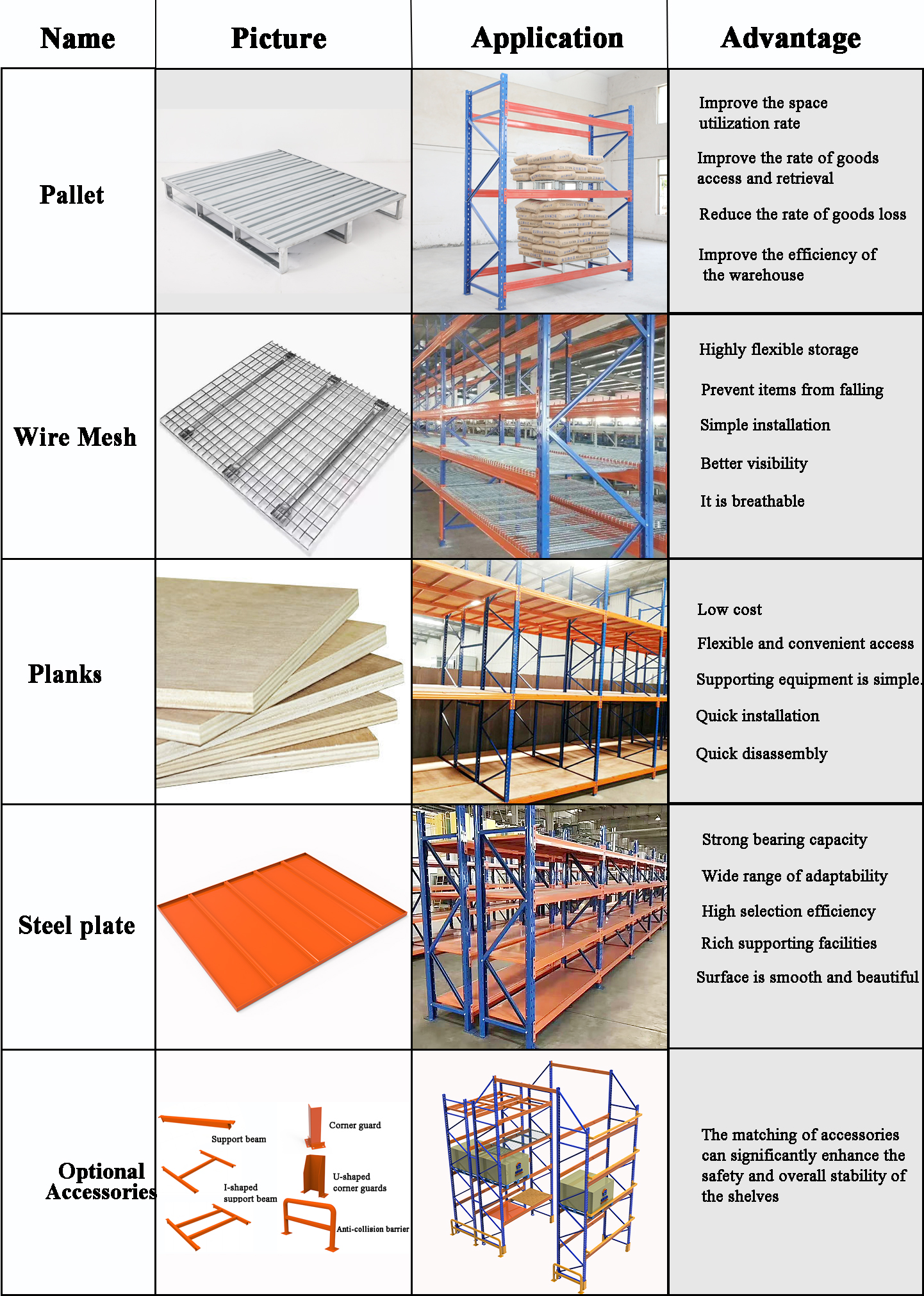Shelving Details
