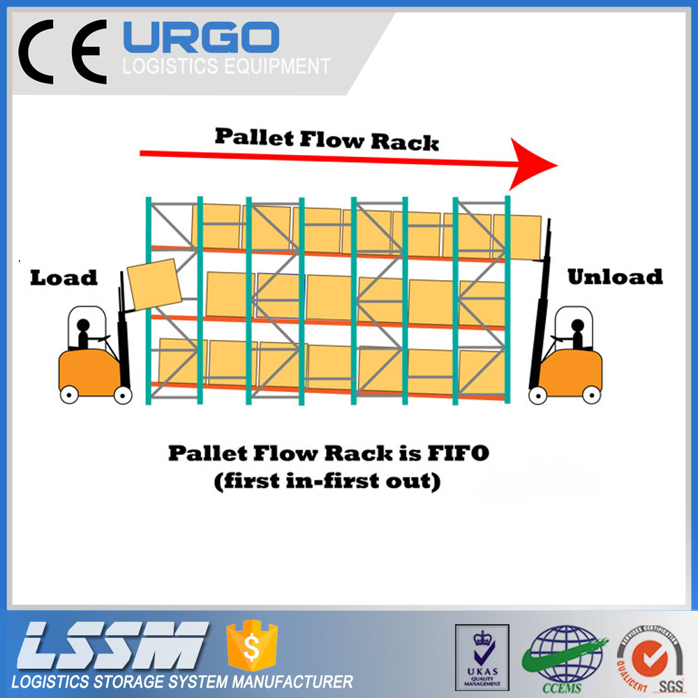 Industrial Gravity Roller Racks Structure