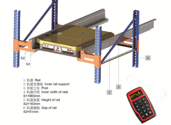 Warehouse Product System 5