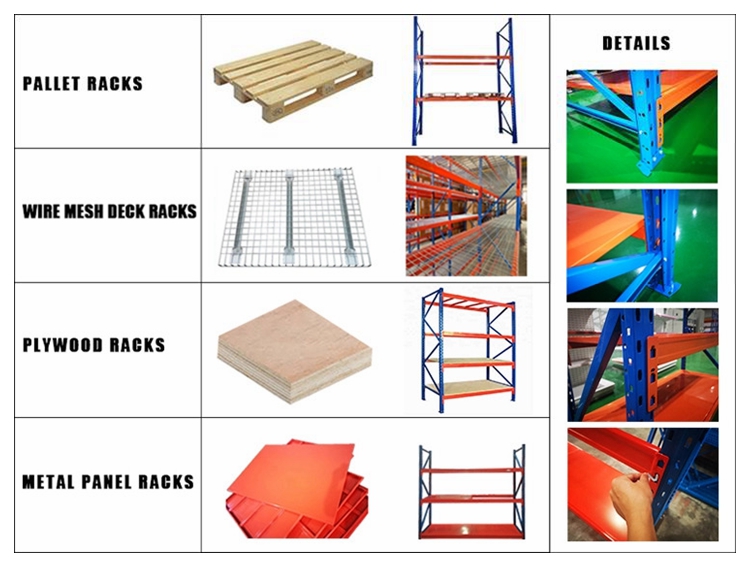 Product Details View