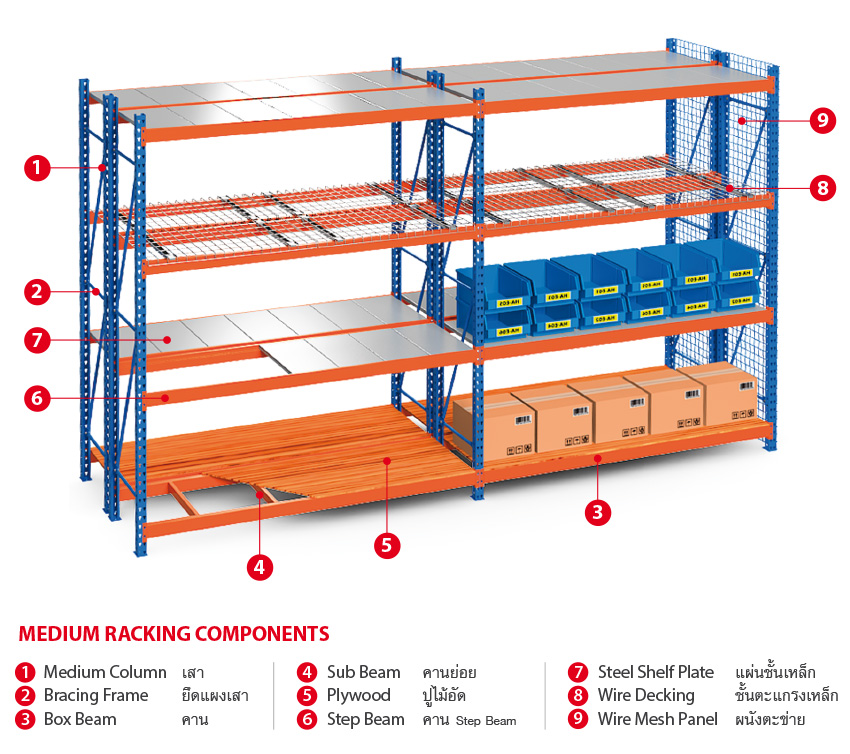 Medium duty longspan shelving structure