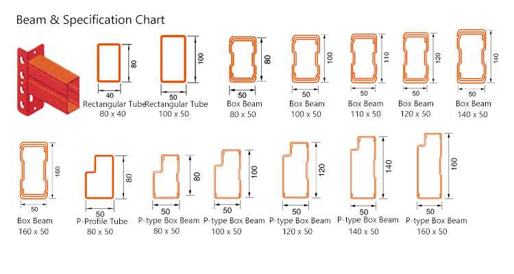 Push Back Racking Components