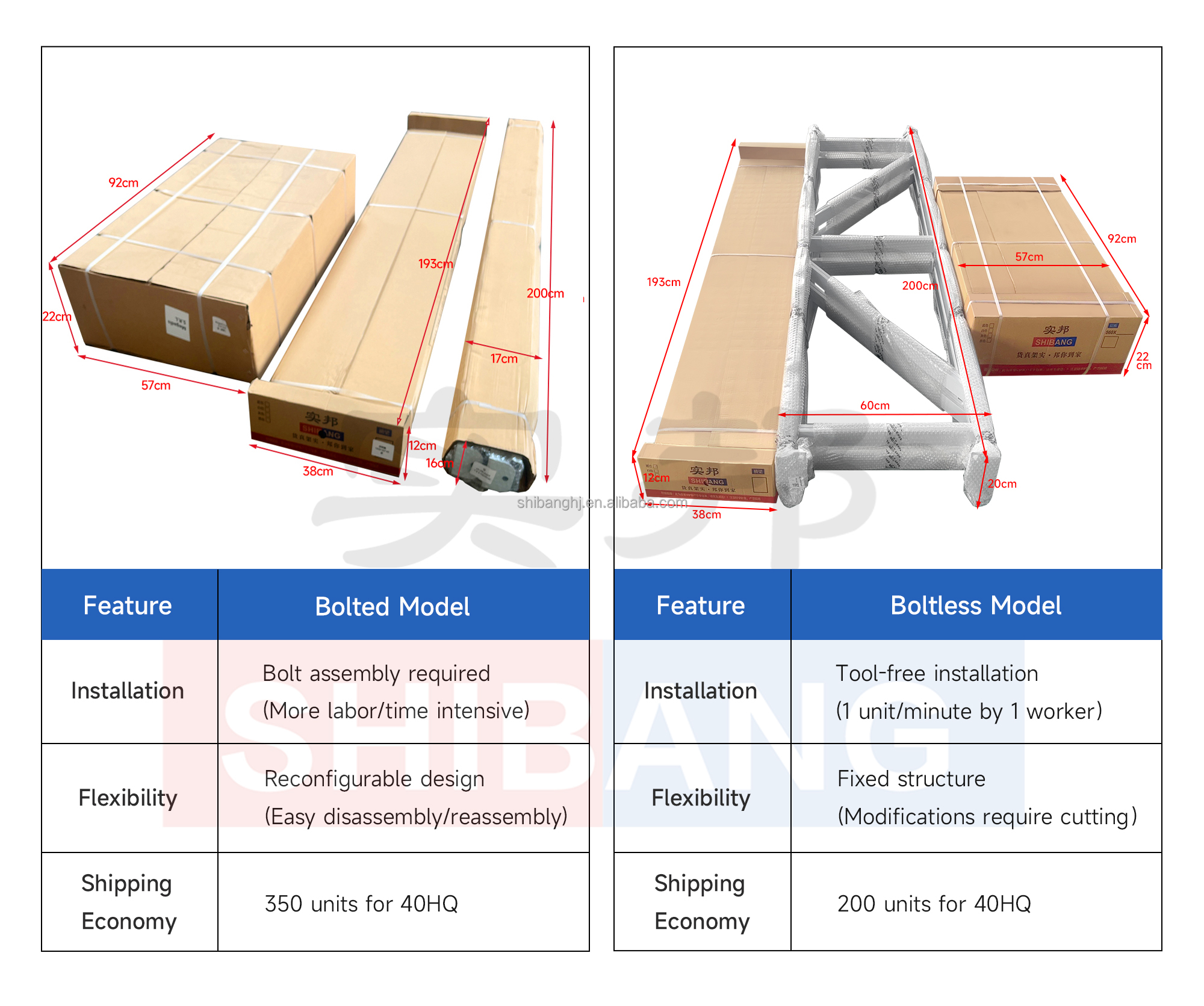 Product packaging